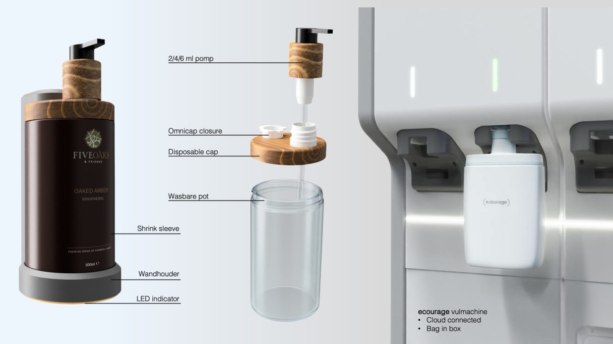 Componenten Fiveoaks Systeem[52]