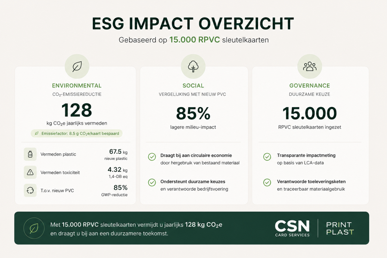 ESG Impact afbeelding